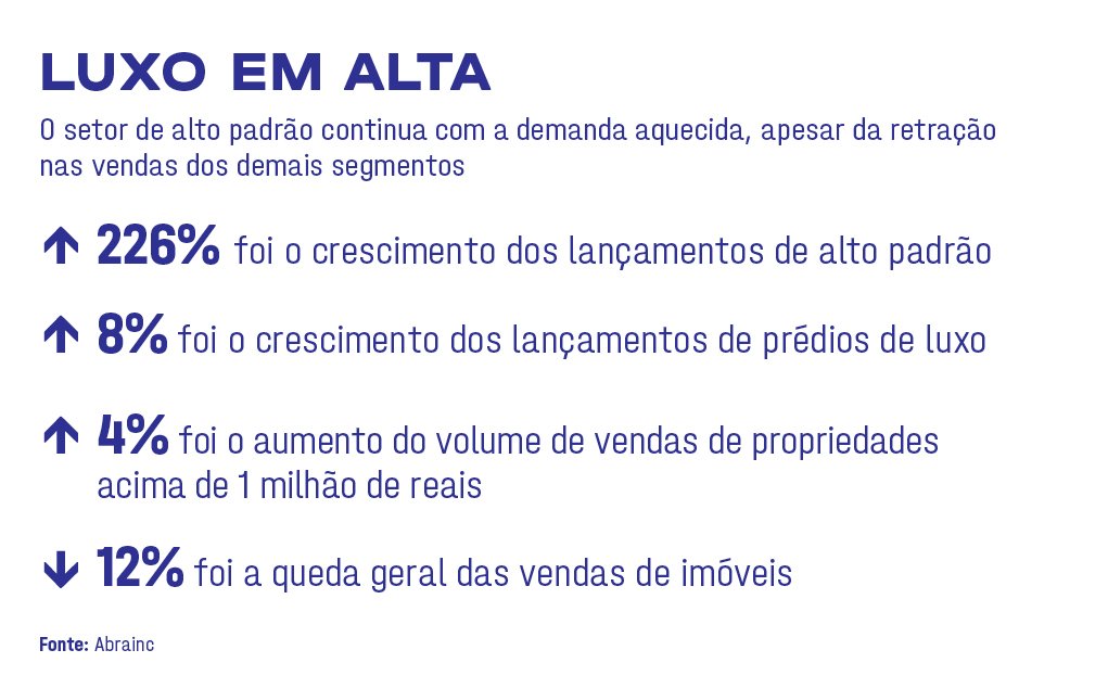 Quadro_Imoveis6