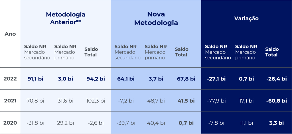 b3-metodologia
