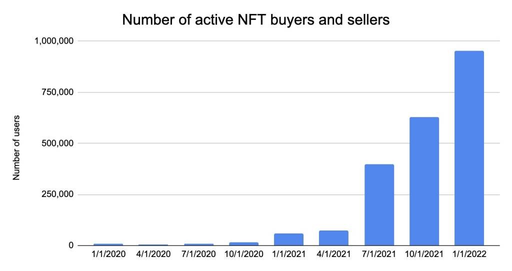 grafico 1 chainalysis nft