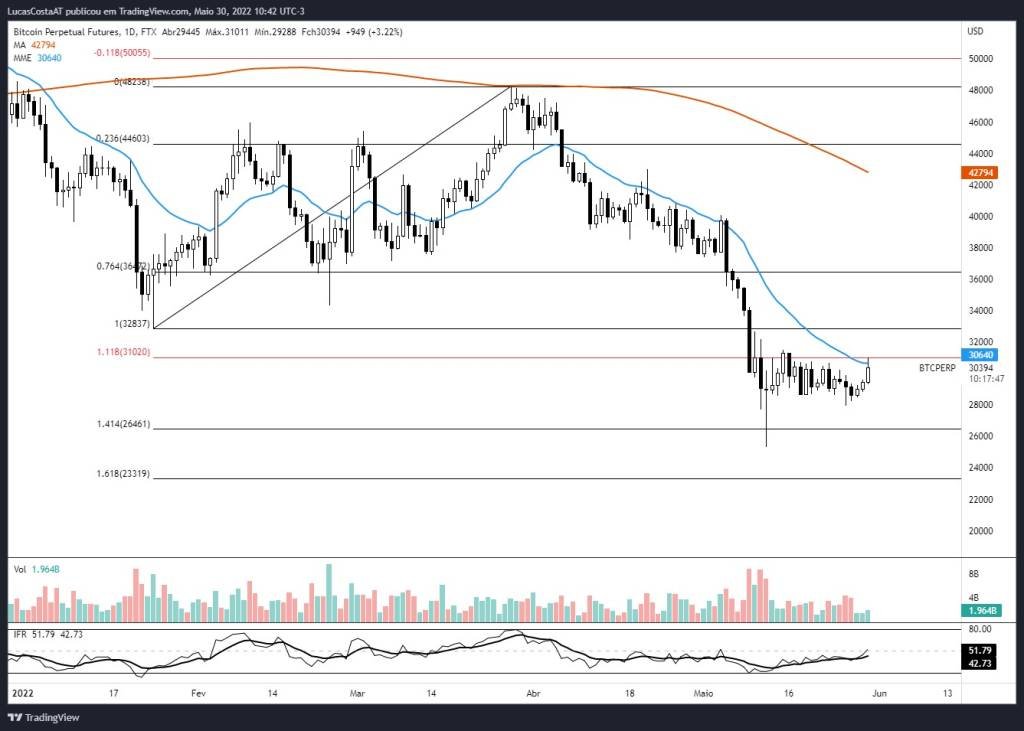 grafico analise lucas 1