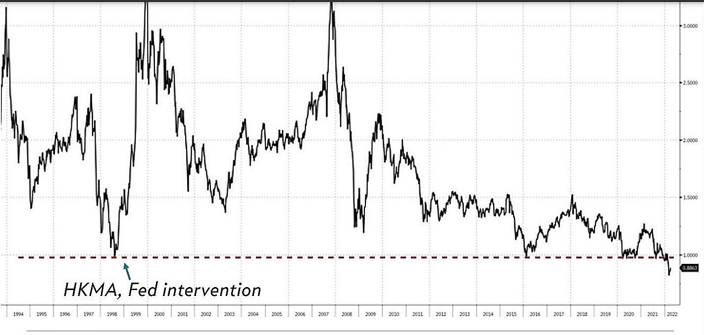 Histórico do índice Hang Seng, de Hong Kong Histórico do índice Hang Seng, de Hong Kong