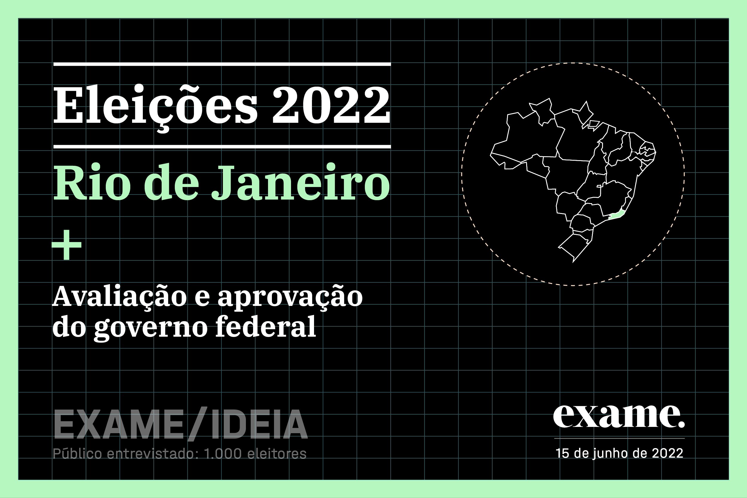 Pesquisa governo RJ junho: Castro tem 24%, e Freixo aparece com 23% das intenções de voto