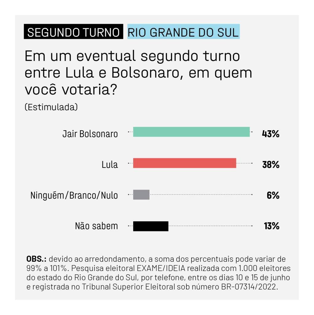 EXAME IDEIA SITE_RIO GRANDE DO SUL8
