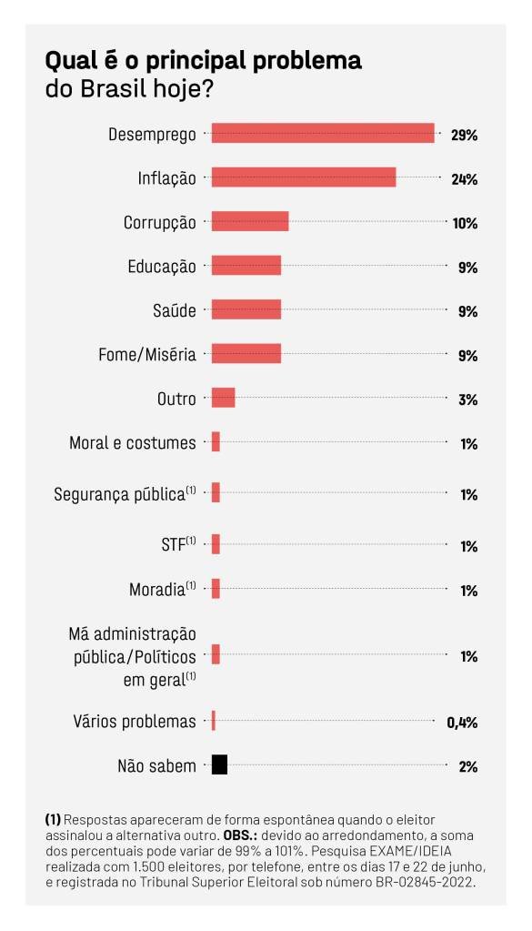 EXAME IDEIA_BRASIL