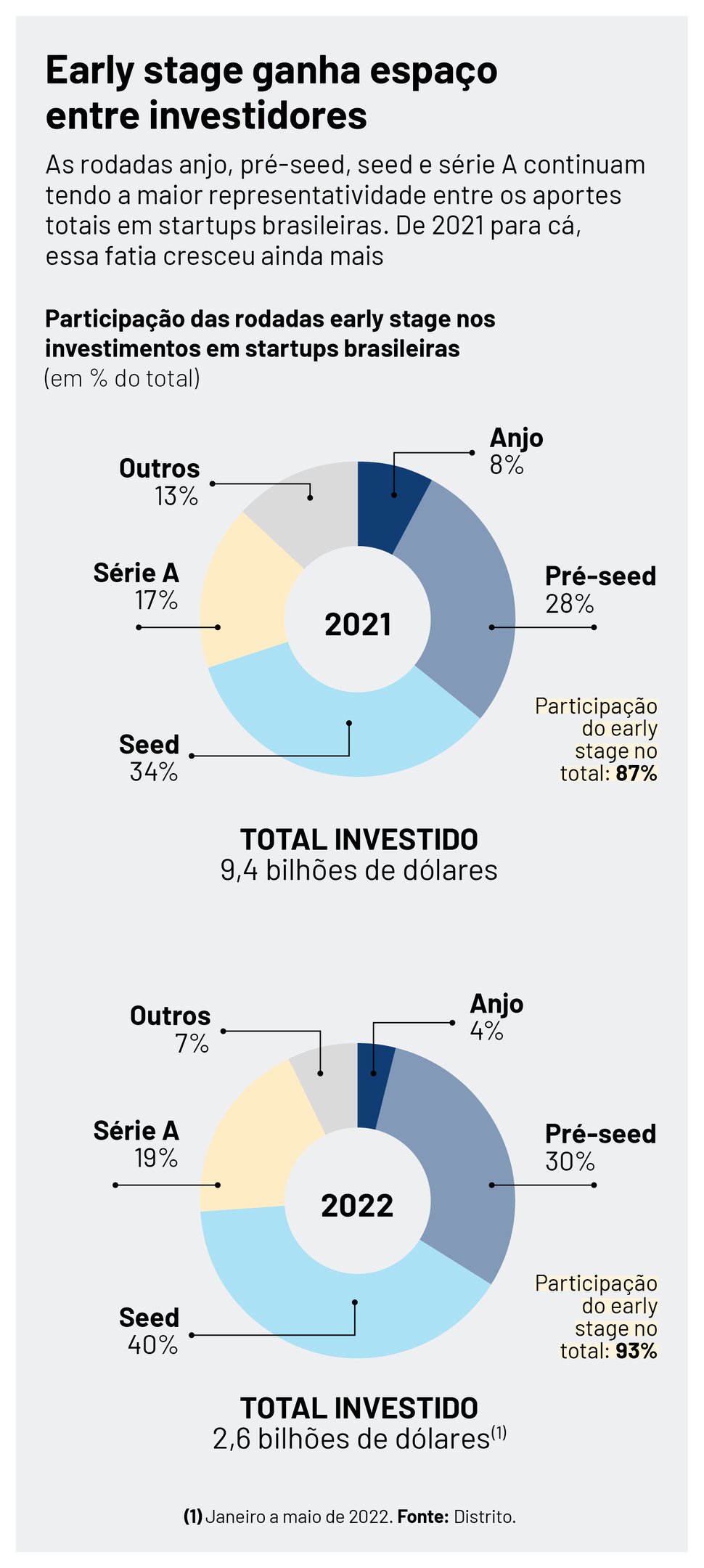 Bubble Sortinoratio Analisando etapas de classificacao sequeenciais -  FasterCapital