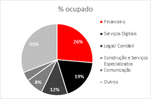 Edificio-boutique