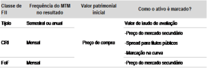 Marcacao ao mercado Marcaçao ao mercado