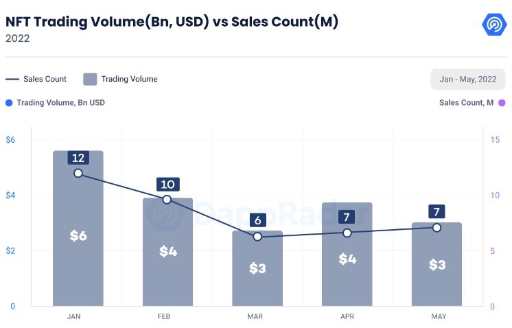 volume nft dappradar