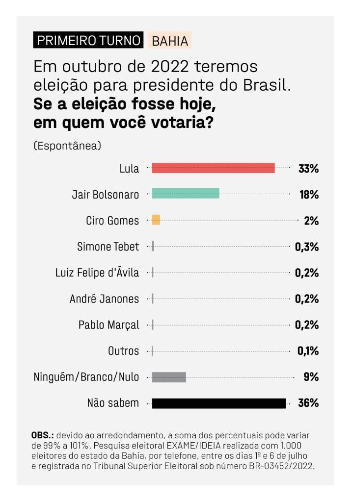 EXAME IDEIA BAHIA