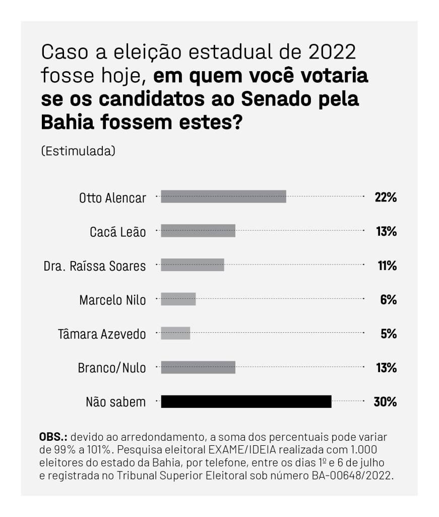 EXAME IDEIA BAHIA
