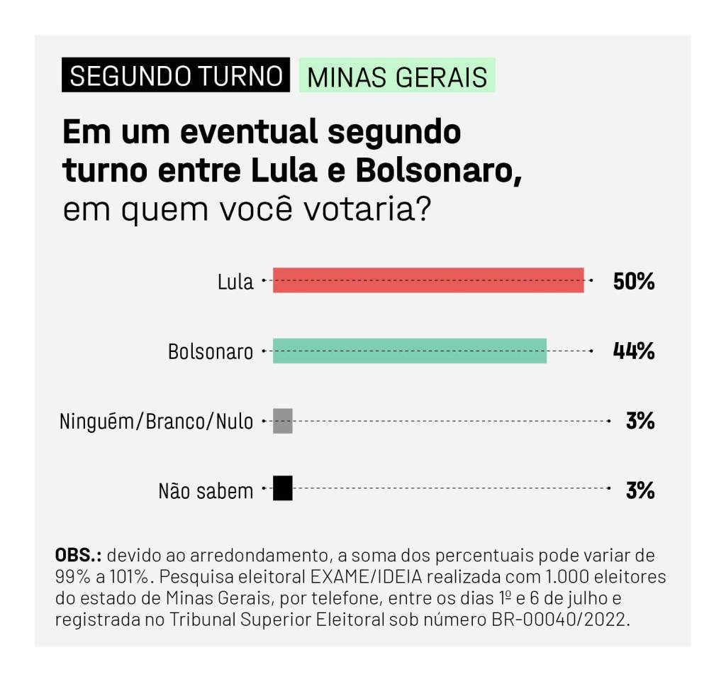 EXAME IDEIA SITE_MINAS GERAIS3