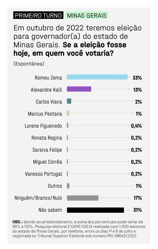 EXAME IDEIA SITE_MINAS GERAIS4