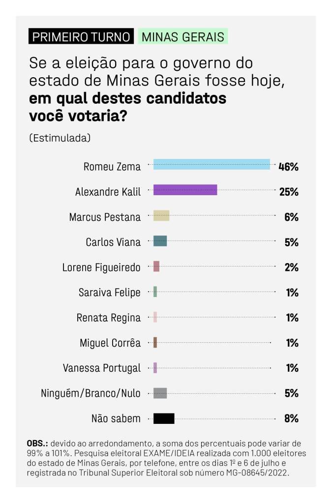 EXAME IDEIA SITE_MINAS GERAIS5
