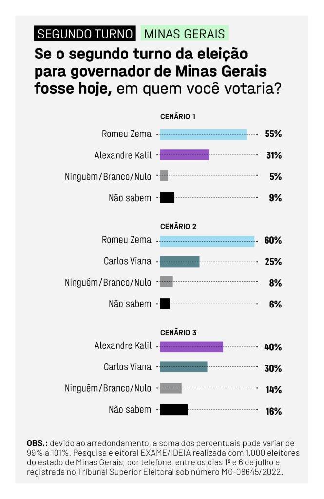 EXAME IDEIA SITE_MINAS GERAIS6