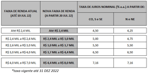 Pro-Cotista Caixa- Pro-Cotista