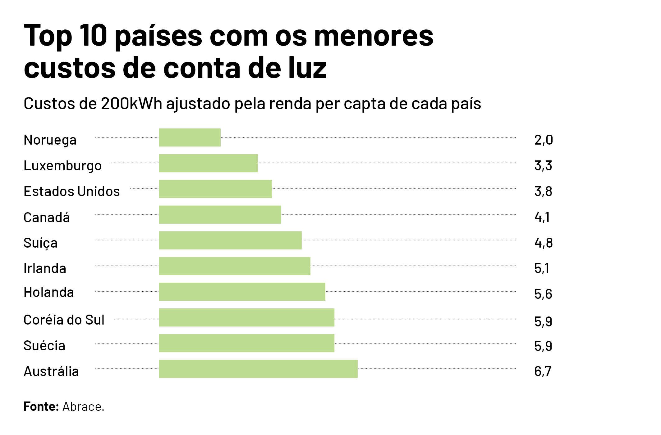 Quadro_preço conta de luz2