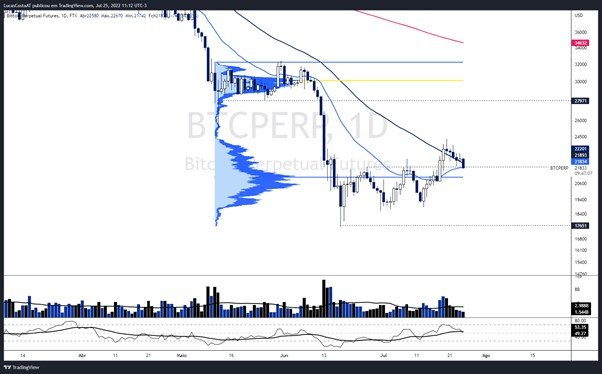 analise bbtc 1