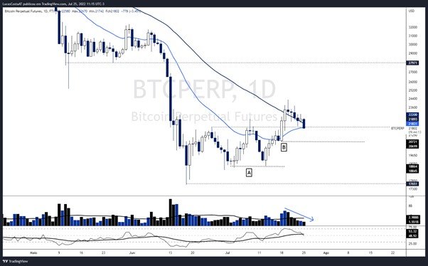 analise bbtc 2