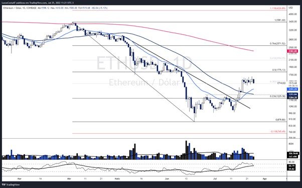analise eth 1