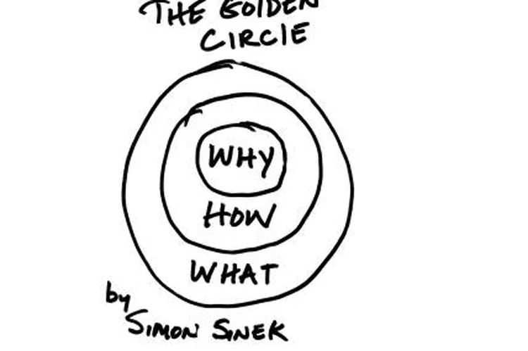  (Simon Sinek/Divulgação)