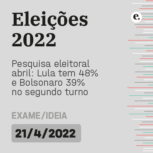 Pesquisa eleitoral abril: Lula tem 48% e Bolsonaro 39% no segundo turno