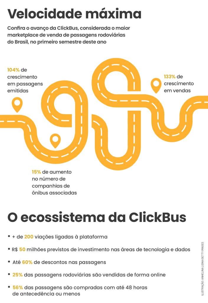 Google Viagens vai ganhar pesquisa por passagens de ônibus da ClickBus -  TecMundo