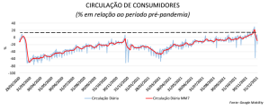 Circulação de consumidores