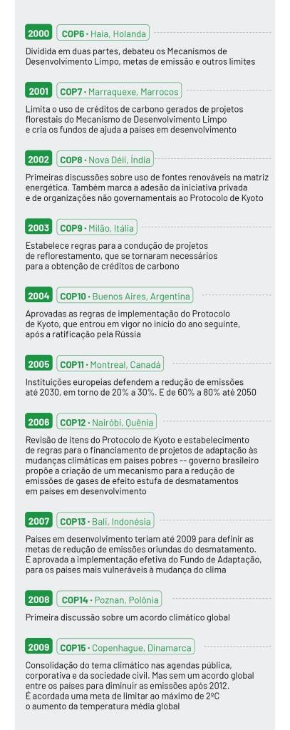 Qual é a origem da COP, uma das conferências mais importantes sobre  mudanças climáticas