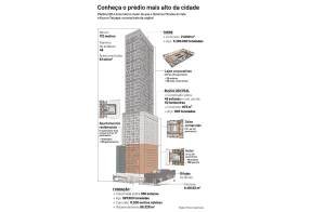 Infográfico Platina 220 Infográfico Platina 220