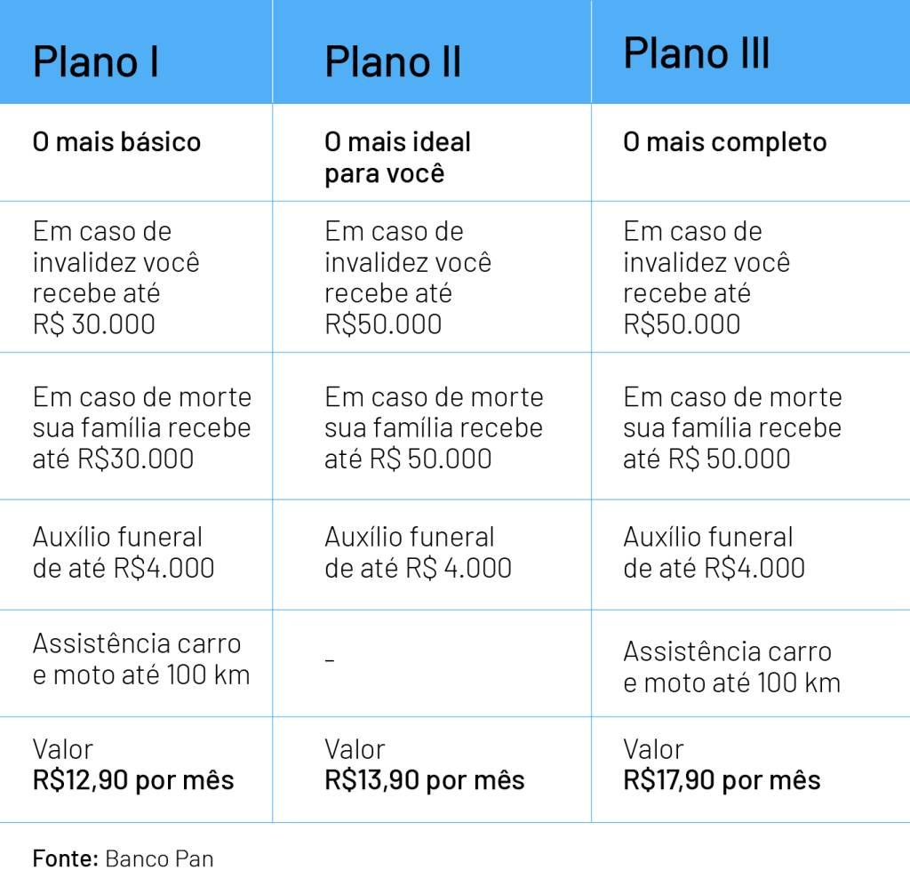 TABELA2_BANCO PAN