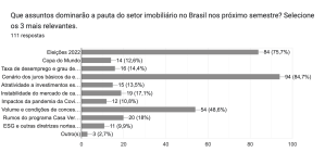 Amazonita Clube