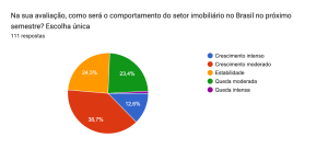 Amazonita Clube