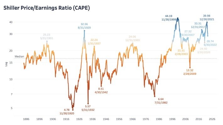 cape