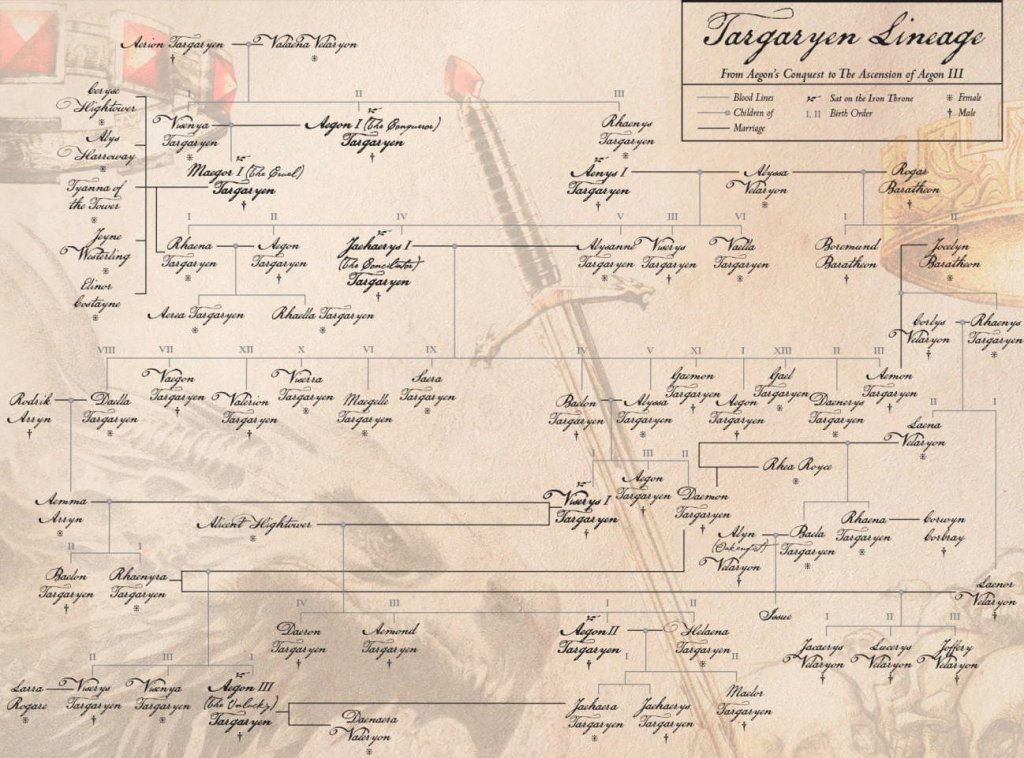 House of the Dragon: Relembre a linhagem real da Casa Targaryen