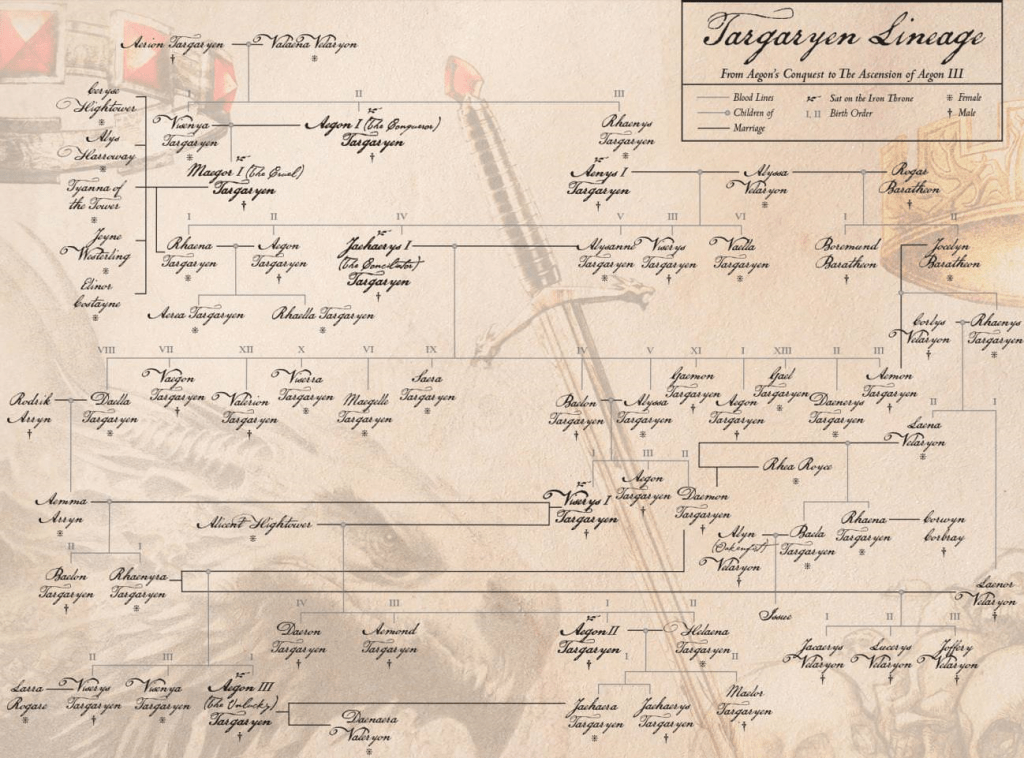 House of the Dragon  Série sobre a família Targaryen ganha