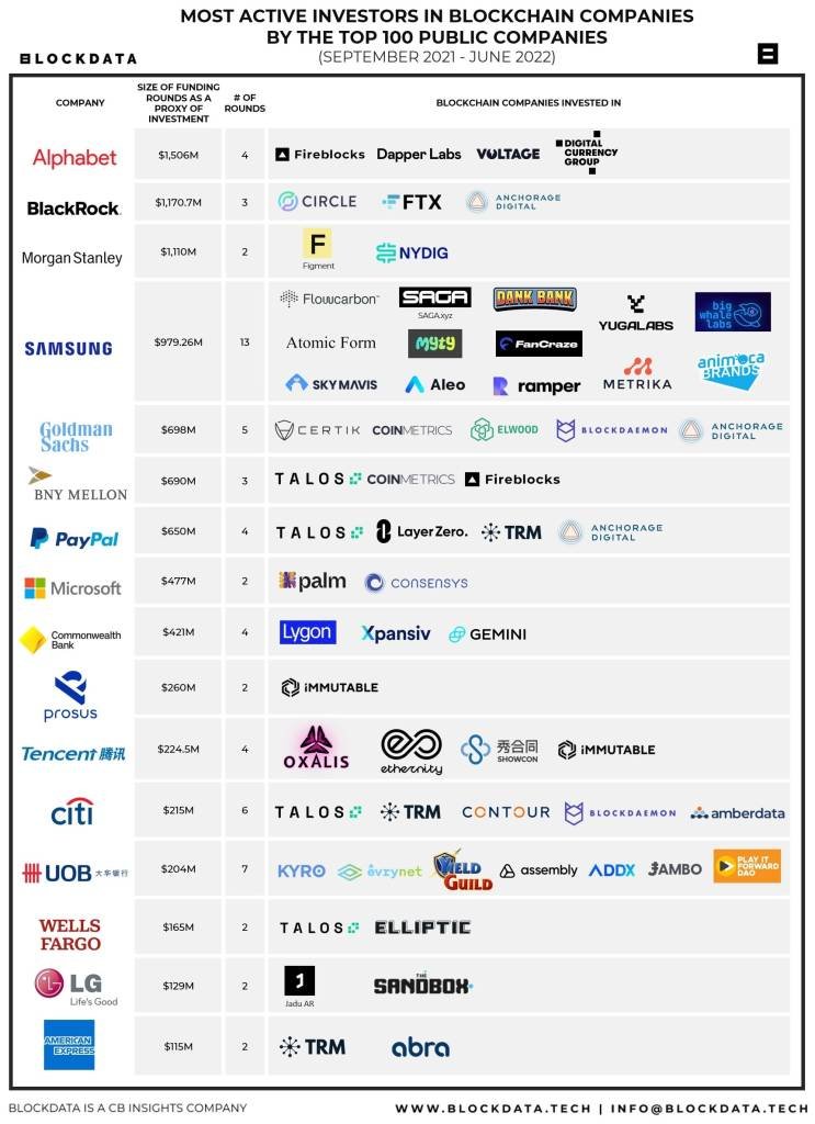 investimentos crypto