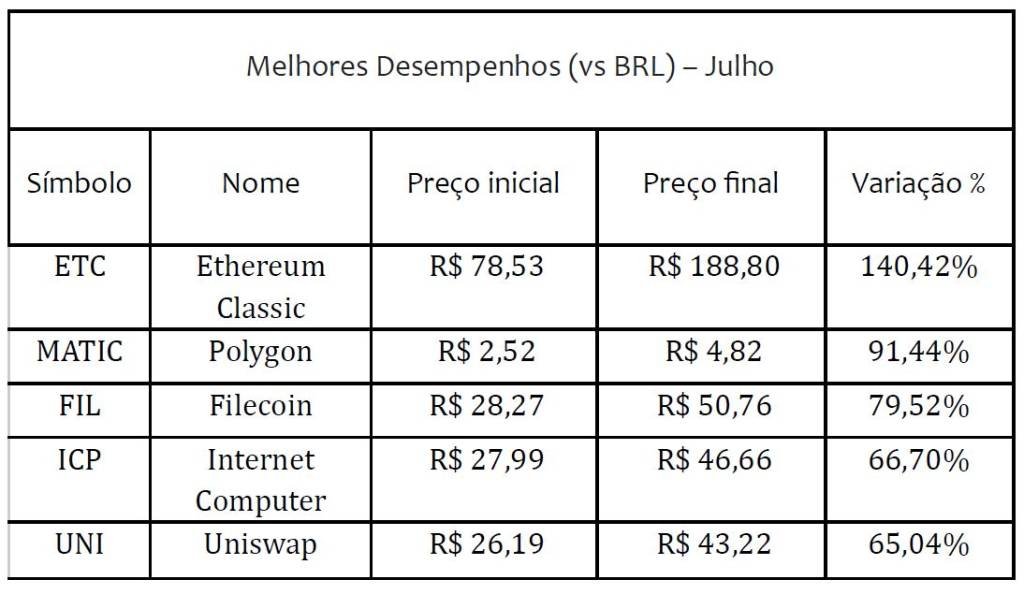 melhores desempenhos qr