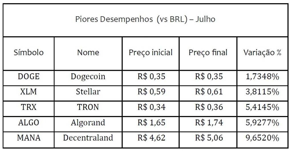 piores desempenhos qr