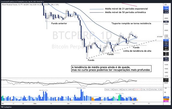 tradingview lucas 1