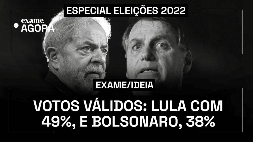 Lula tem 49% dos votos válidos, e Bolsonaro, 38%, mostra EXAME/IDEIA