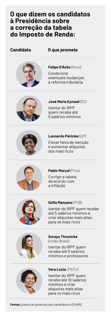 ELEICOES PROPOSTAS IR_2 e 32