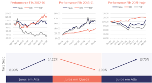 Performance FIIs 2022 Performance FIIs 2022