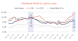 dividend yield x juro reais