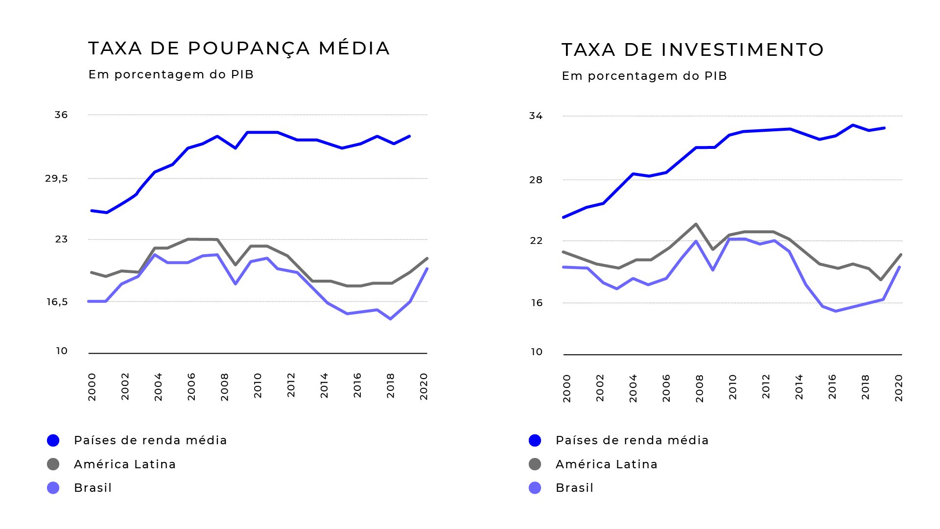 News_Seguranca_Capital_Graficos