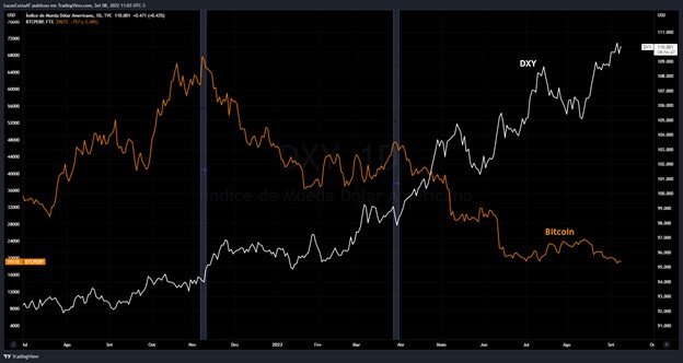 analise tradingview lucas 1
