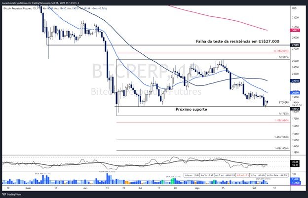 analise tradingview lucas 2