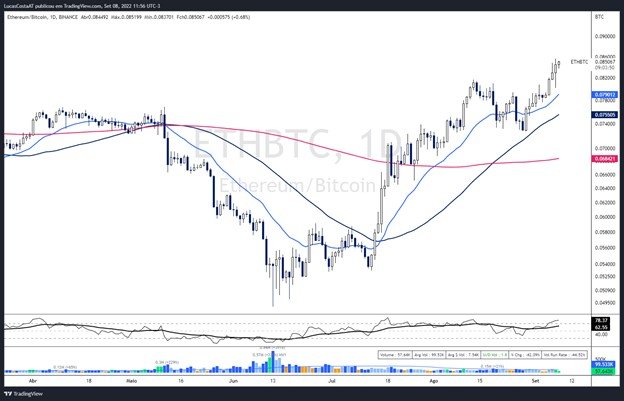 analise tradingview lucas 3