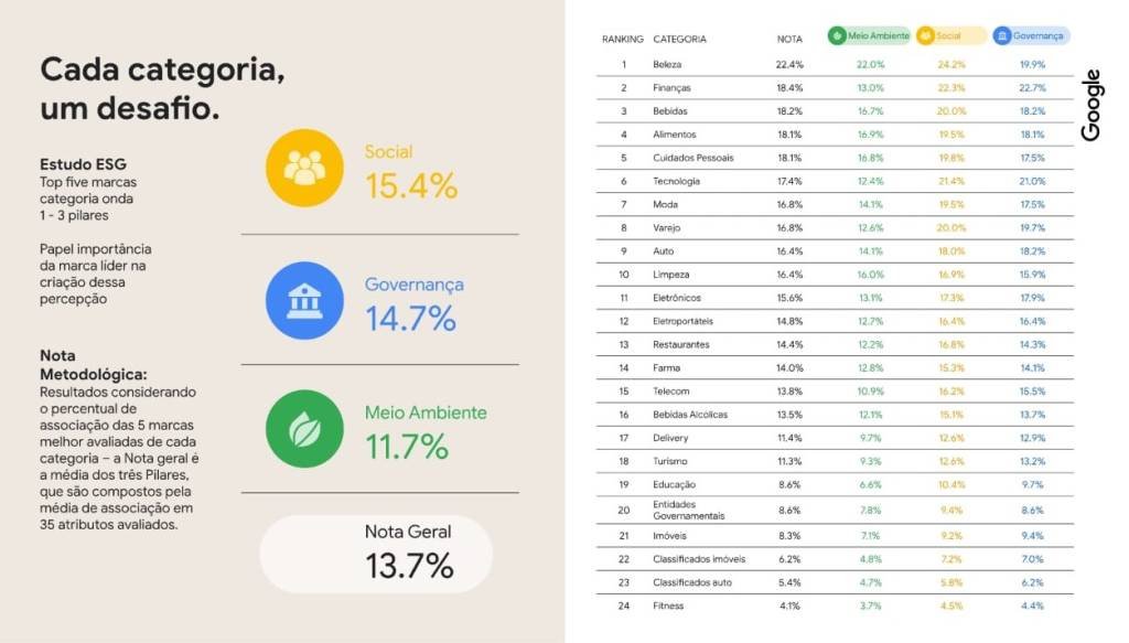 O que é ESG, a sigla que virou sinônimo de sustentabilidade