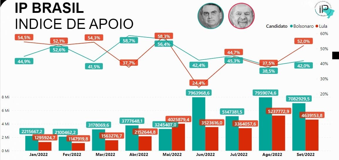 ip-brasil