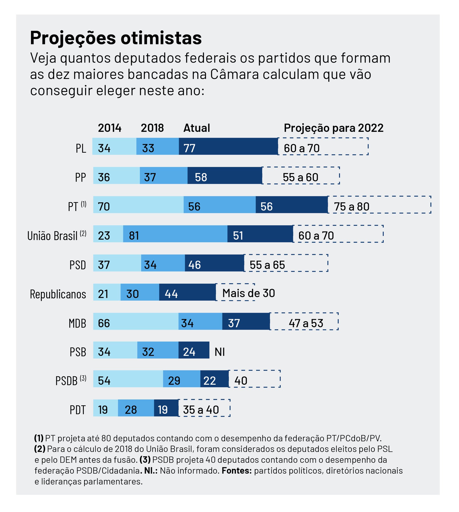 Começa apuração dos votos no Paraguai: pesquisa aponta empate